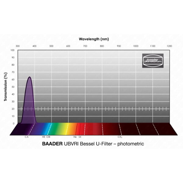 Baader Filters UBVRI Bessel U 1,25"