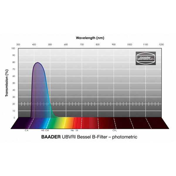 Baader Filters UBVRI Bessel B 1,25"