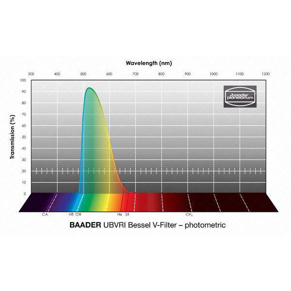 Baader Filters UBVRI Bessel V 1,25"