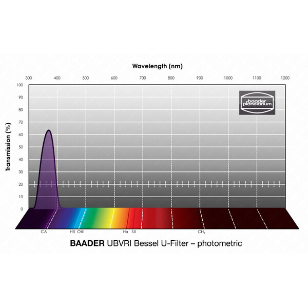 Baader Filters UBVRI Bessel U 31mm