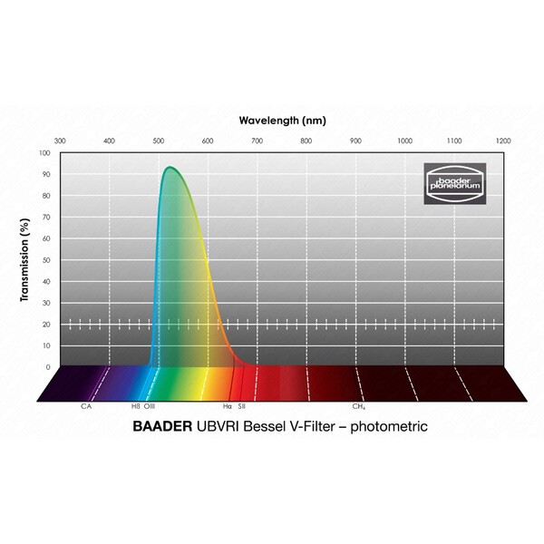Baader Filters UBVRI Bessel V 31mm