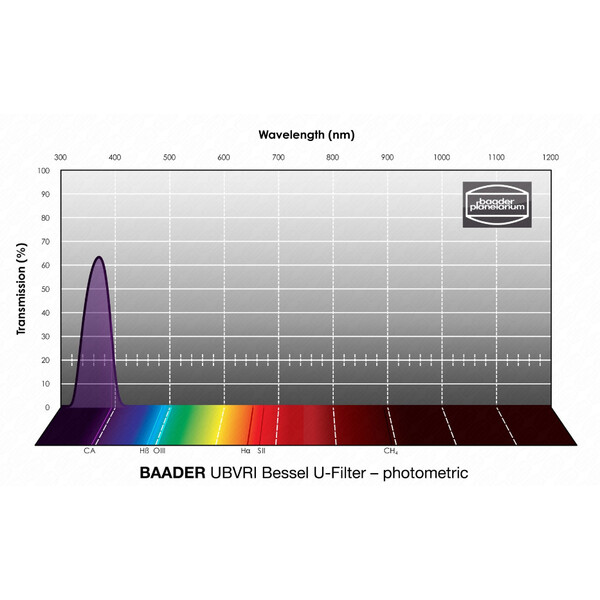 Baader Filters UBVRI Bessel U 36mm
