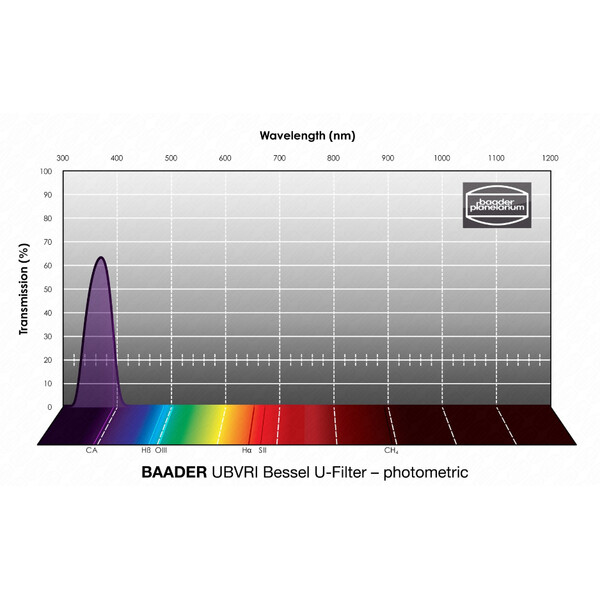 Baader Filters UBVRI Bessel U 2"