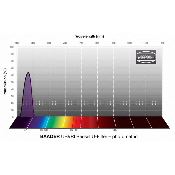 Baader Filters UBVRI Bessel U 50,4mm