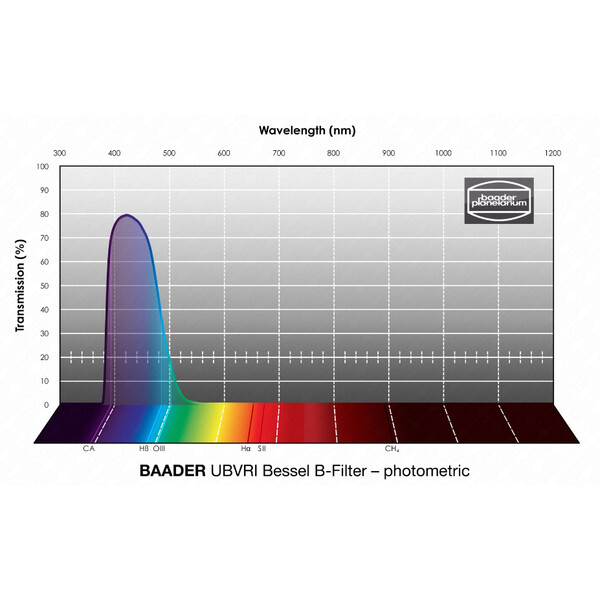 Baader Filters UBVRI Bessel B 50,4mm