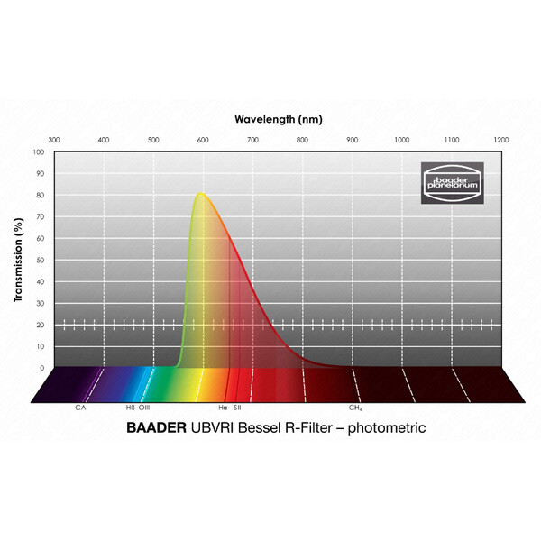 Baader Filters UBVRI Bessel R 50x50mm