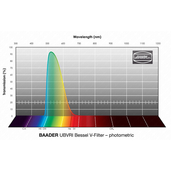 Baader Filters UBVRI Bessel V 65x65mm