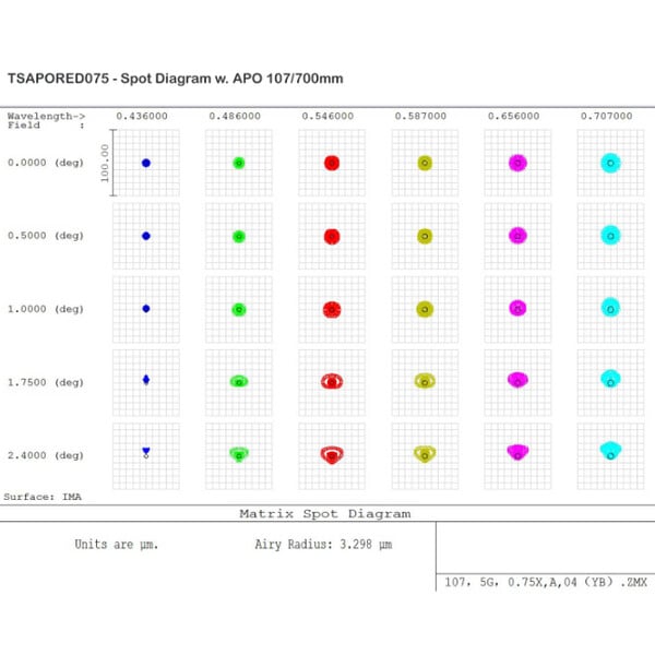 TS Optics Corrector 0.75x