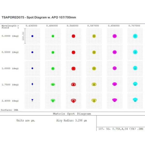 TS Optics Korrektor 0,75x