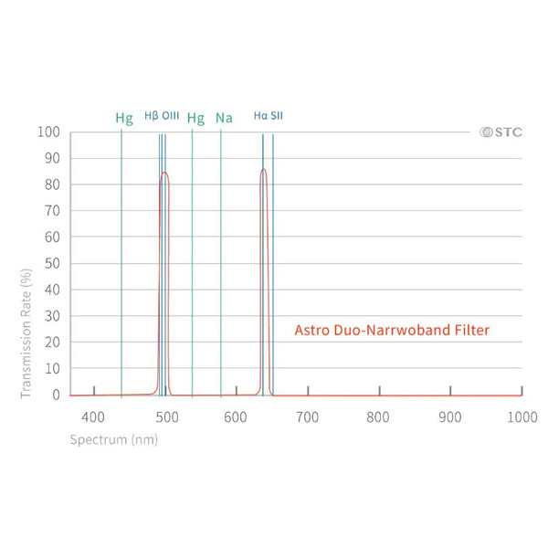 STC Filters Duo-NB Clip-Filter Nikon (APS-C)