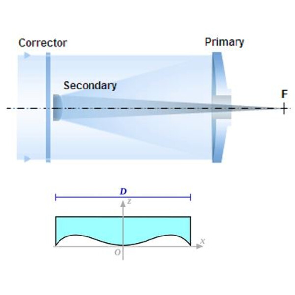 Toscanoptics Schmidt-Cassegrain telescoop Advanced SC 355/3905 OTA