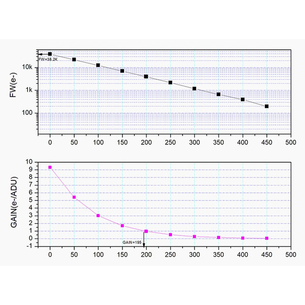 ZWO Camera ASI 662 MC Color