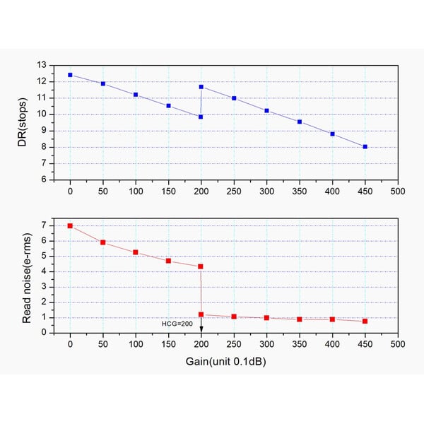 ZWO Camera ASI 662 MC Color
