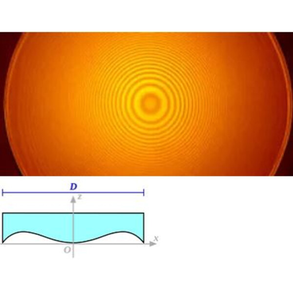Toscanoptics Correctieplaat SC 11"