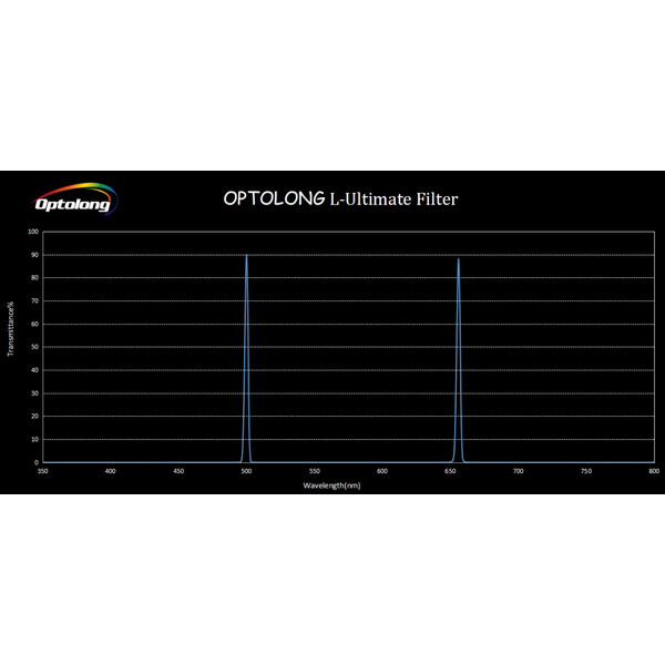 Optolong Filters L-Ultimate 2"