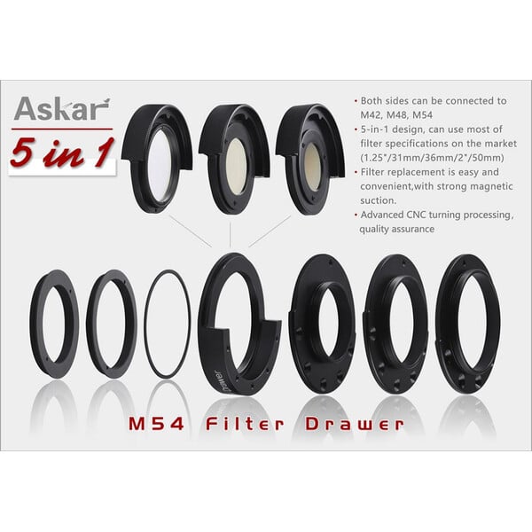 Askar filterlade