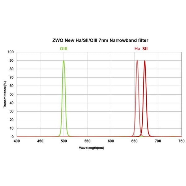ZWO Filters (SP) -Ha7nm2