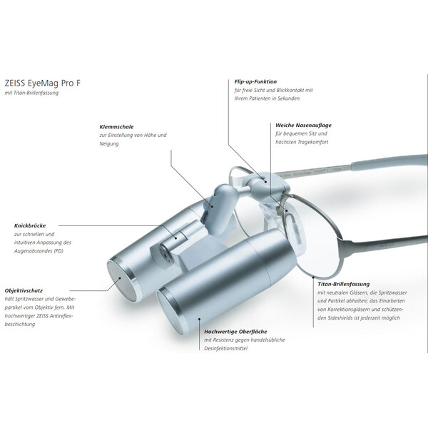 ZEISS Vergrootglazen Fernrohrlupe optisches System K 4,5x/350 inkl. Objektivschutz zu Kopflupe EyeMag Pro