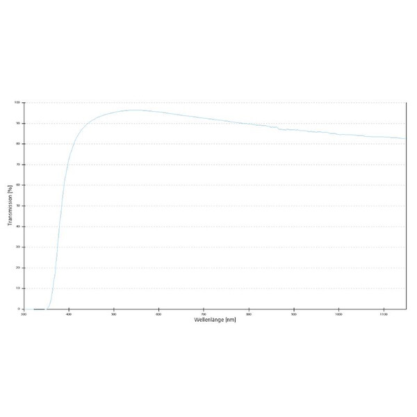 ZEISS Objectief A-Plan 5x/0.12 M27