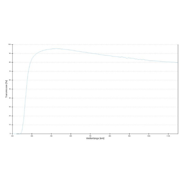 ZEISS Objectief A-Plan 10x/0.25 M27