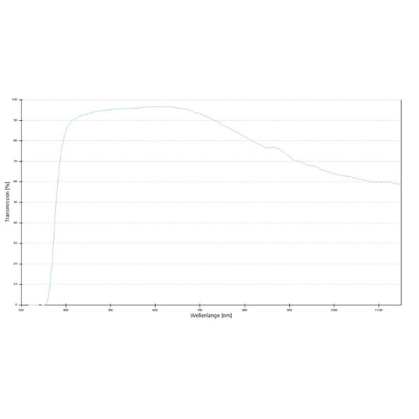 ZEISS Objectief EC Epiplan 5x/0.13 M27