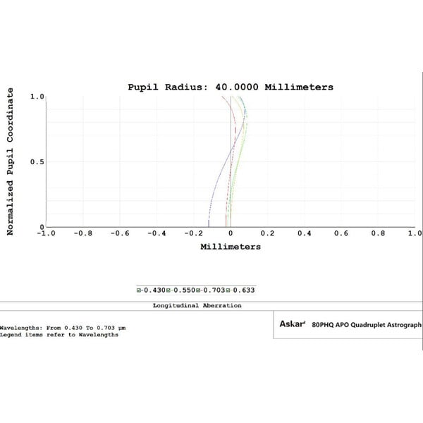 Askar Apochromatische refractor AP 80/600 80PHQ