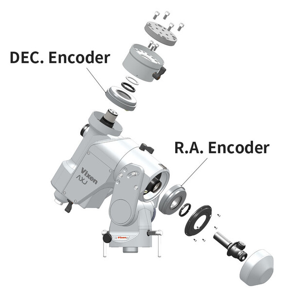 Vixen encoder voor AXJ-montering