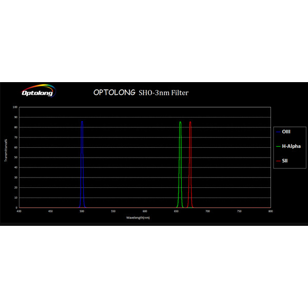 Optolong Filters SHO 3nm 36mm