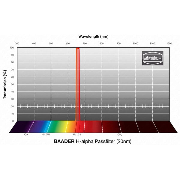 Baader Filters H-alpha 20nm 1,25"