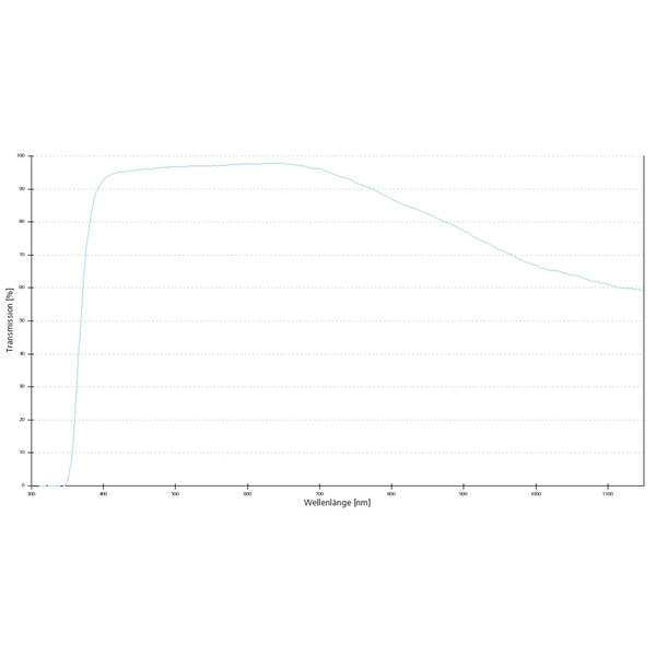 ZEISS Objectief EC Plan-Neofluar, 2.5x/0.085 wd=8.8mm