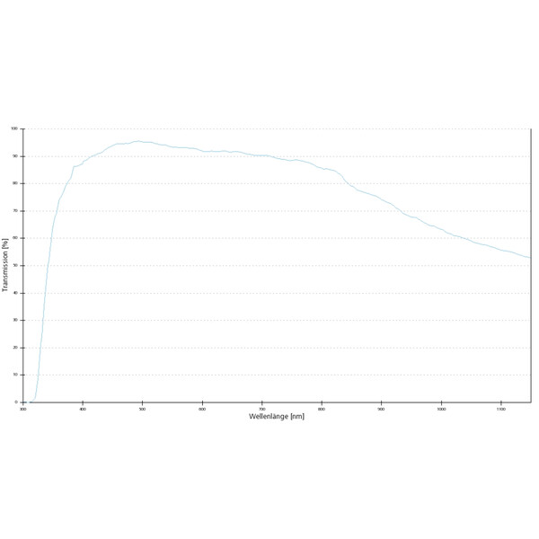 ZEISS Objectief EC Plan-Neofluar, 5x/0.16 wd= 8.5mm
