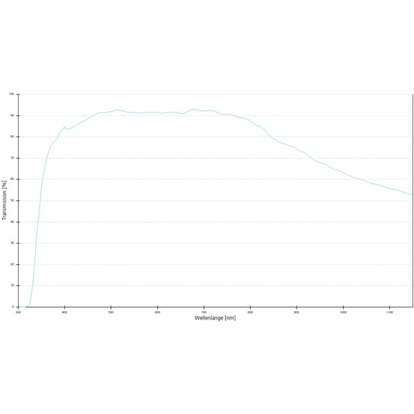 ZEISS Objectief Objektiv EC Plan-Neofluar, 10x/0,3 wd=5,2mm