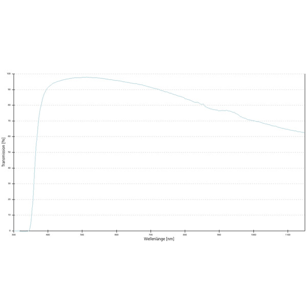 ZEISS Objectief N-Achroplan 20x/0.45 Pol wd=0.63mm