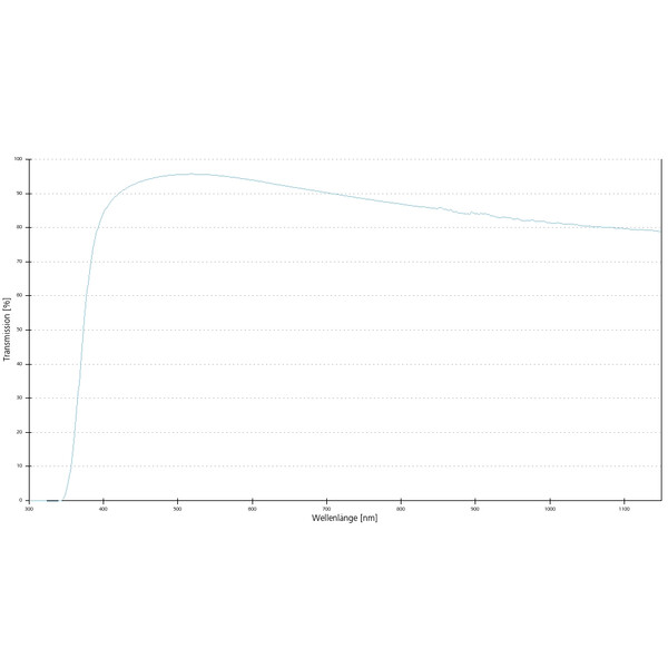 ZEISS Objectief A-Plan 2.5x/0.06 wd=10.4mm
