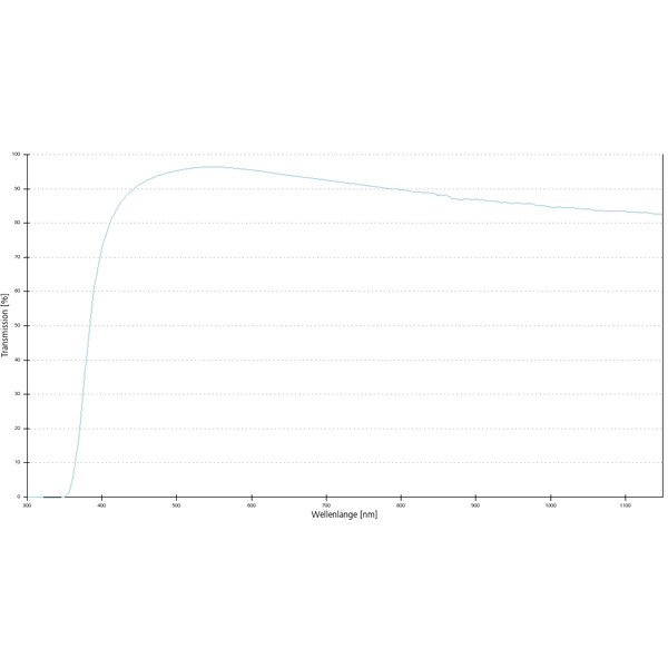 ZEISS Objectief A-Plan 5x/0.12 Pol wd=10.1mm