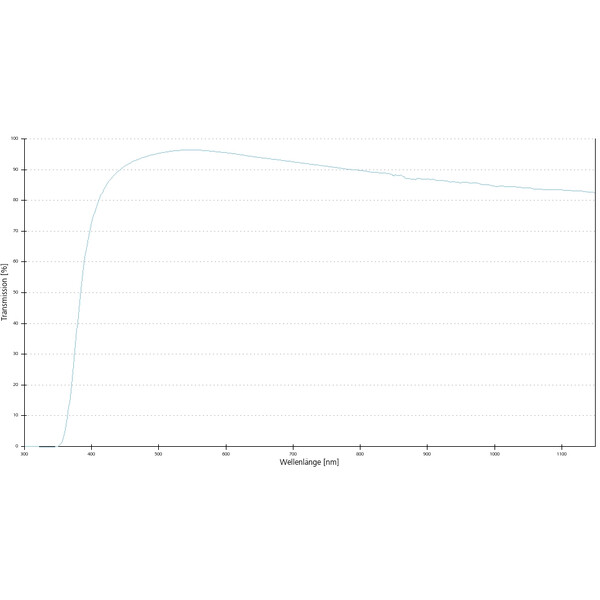 ZEISS Objectief Objektiv A-Plan 5x/0,12 Pol wd=10,1mm