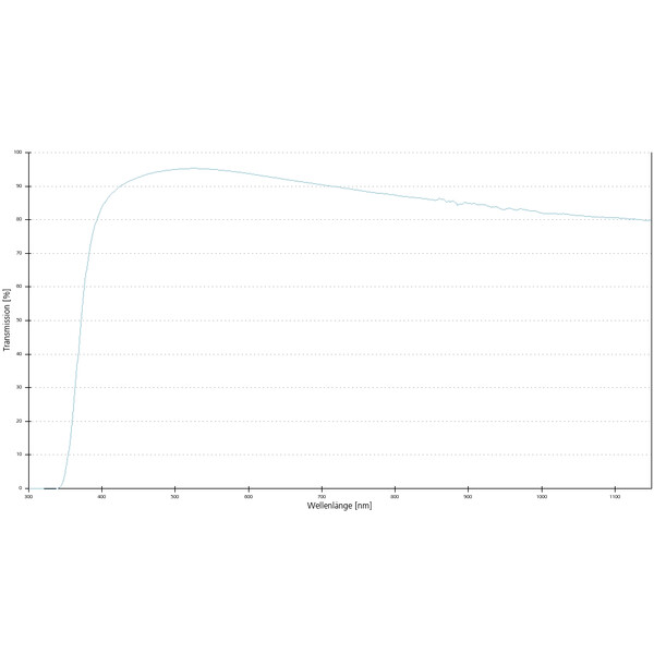 ZEISS Objectief A-Plan 10x/0.25 Pol wd=4.5mm