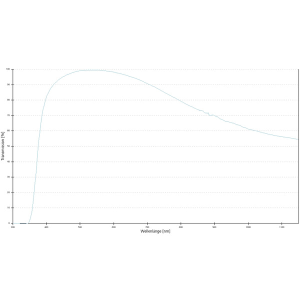 ZEISS Objectief A-Plan 40x/0.65 Pol wd=0.45mm