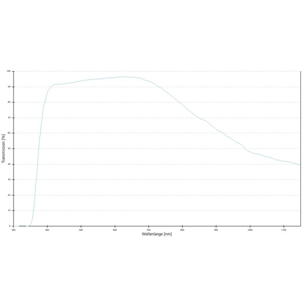 ZEISS Objectief A-Plan 100x/0.8 wd=0.97mm