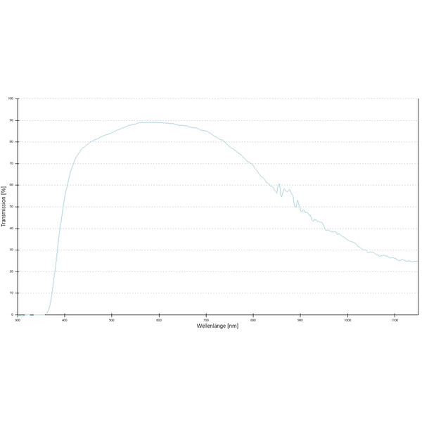 ZEISS Objectief A-Plan 100x/1.25 Olie wd=0.22mm