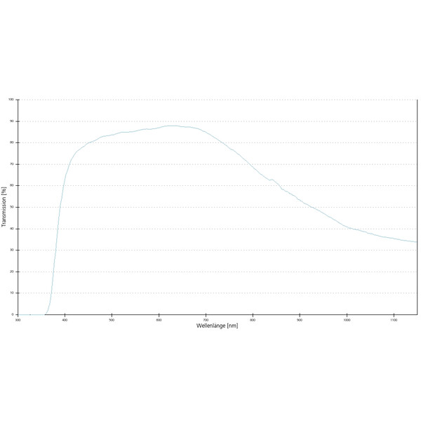 ZEISS Objectief A-Plan 100x/1.25 Olie D=0 wd=0.31mm