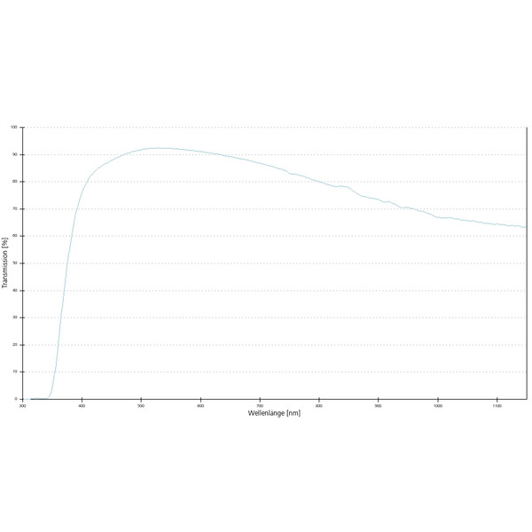 ZEISS Objectief Objektiv LD A-Plan 10x/0,25 wd=8,5mm