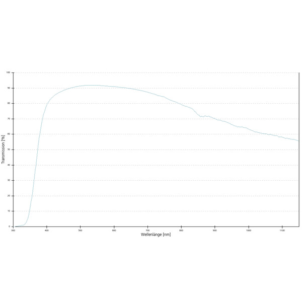 ZEISS Objectief LD A-Plan 20x/0.35 wd=4.9mm