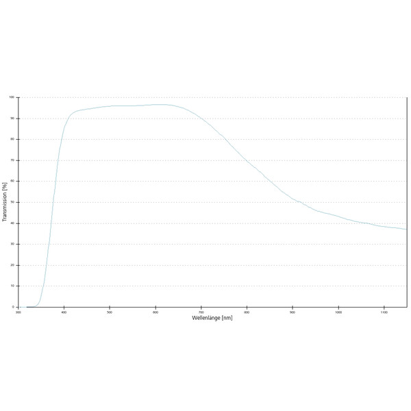 ZEISS Objectief LD A-Plan 40x/0.55 wd=2.3mm