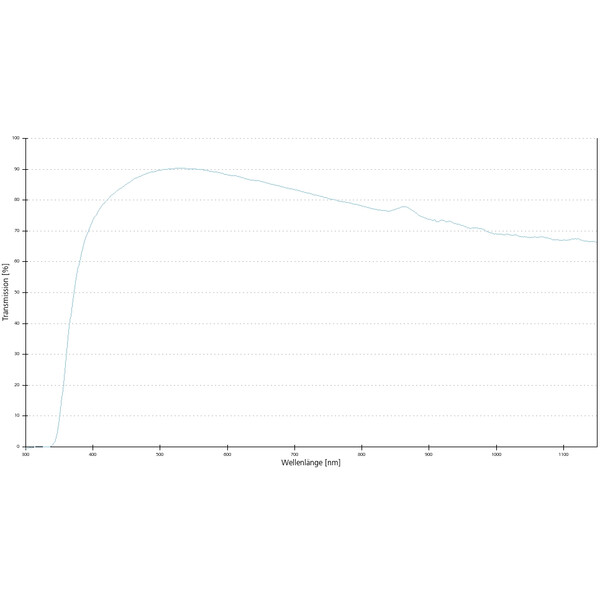 ZEISS Objectief EC Epiplan 50x/0.75 Pol wd=1.0mm
