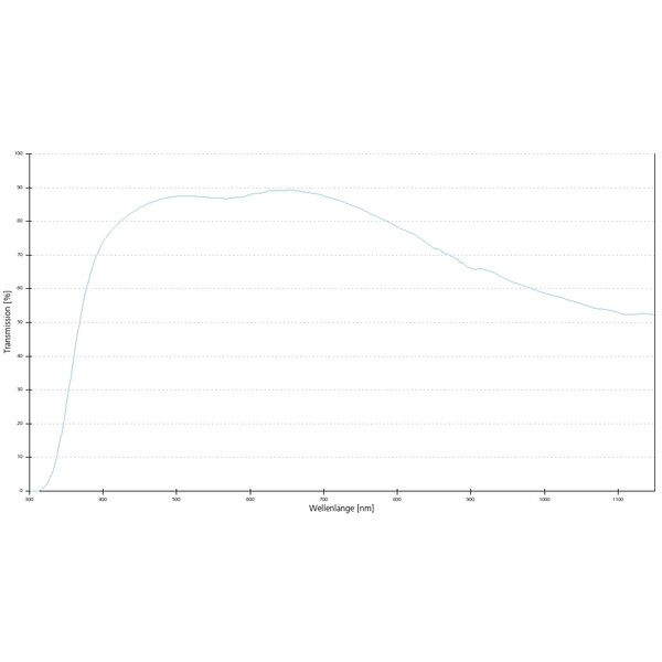 ZEISS Objectief Objektiv EC Epiplan-Neofluar 50x/0,8 Pol wd=0,57mm