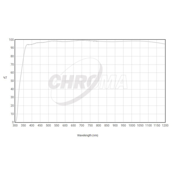 Chroma Filters Helder filter 36mm unmounted, 3nm