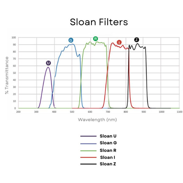Andover Filters Sloan R 50mm gemonteerd