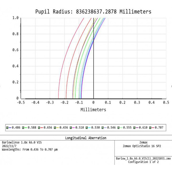 APM Barlow lens TMB-Design ED 1,8x 1,25"