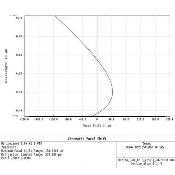 APM Barlow lens TMB-Design ED 1,8x 1,25"